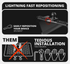TRAXX™ - Assault Track Picatinny Dash Bracket With 20LITE Phone Mount | 2022 Ford Super Duty (Compatible With 12” Screen ONLY)